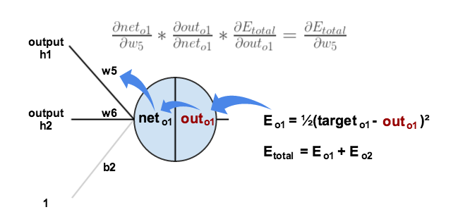 A Step by Step Backpropagation Example | actual-number-backpropagation